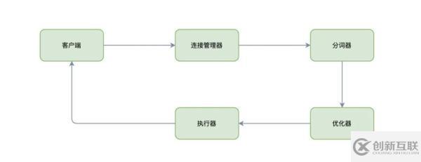 何為MySQL查詢緩存