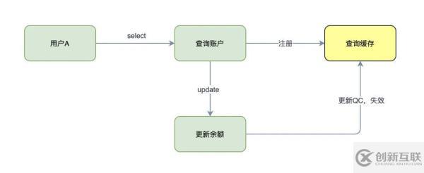 何為MySQL查詢緩存