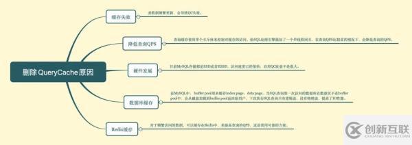 何為MySQL查詢緩存