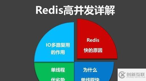 Redis遇到并發(fā)、雪崩問題怎么解決