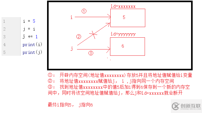 Python中不可變類型和可變類型詳解