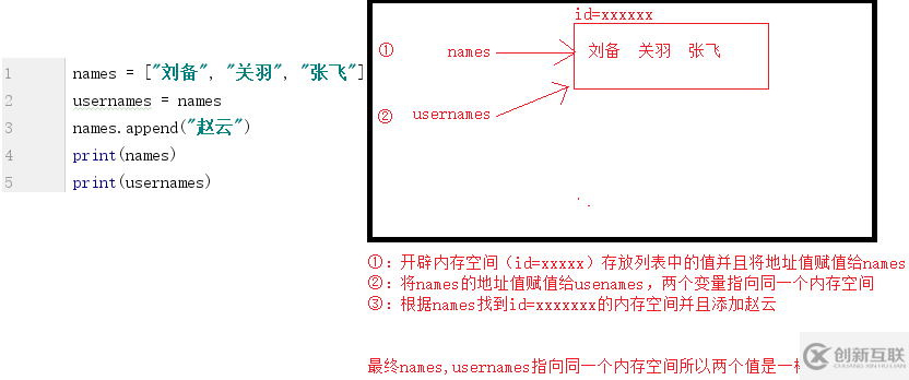 Python中不可變類型和可變類型詳解