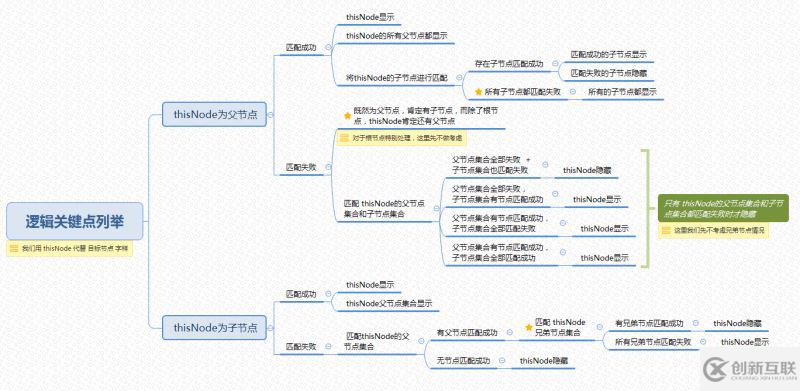 jQuery中zTree搜索的示例分析