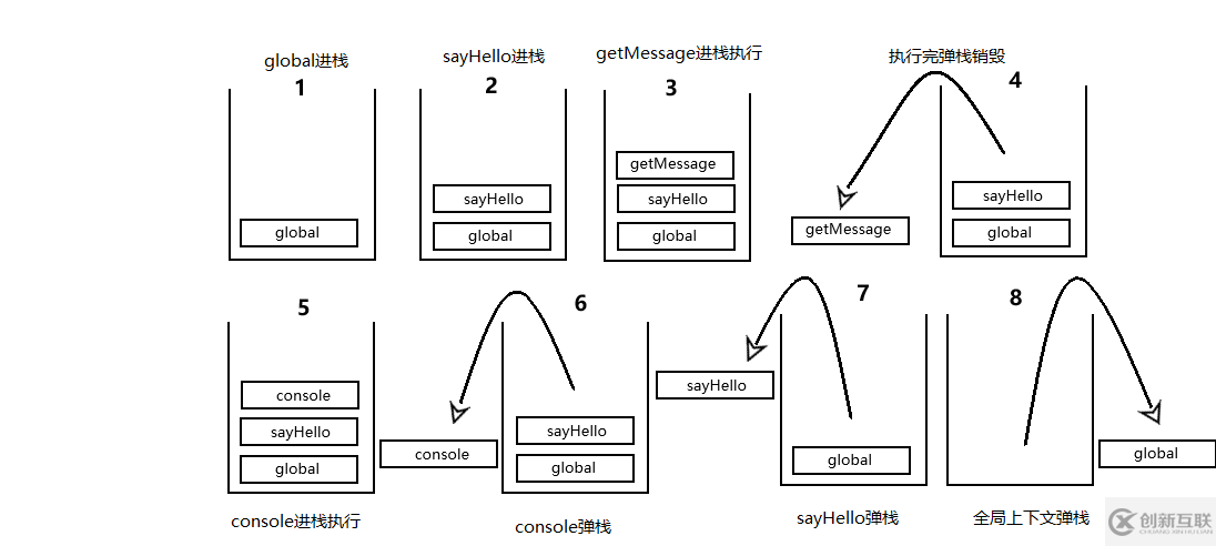 詳細分析單線程JS執(zhí)行問題