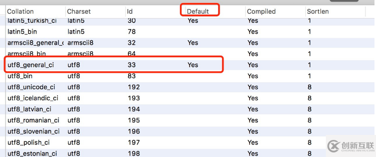 mysql?升級(jí)過(guò)程中的mysql Cannot add foreign key constraint錯(cuò)誤怎么解決