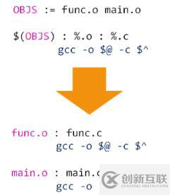 makefile(04)_函數(shù)