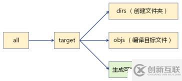 makefile(04)_函數(shù)