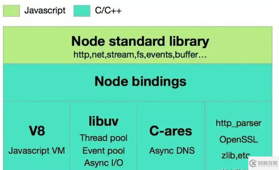 node的多進程和多線程是什么