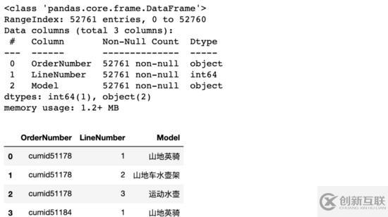 如何用Python實現(xiàn)智能推薦