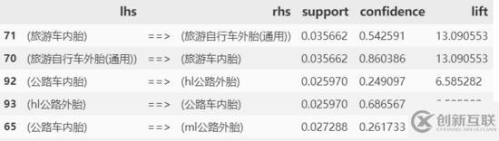 如何用Python實現(xiàn)智能推薦