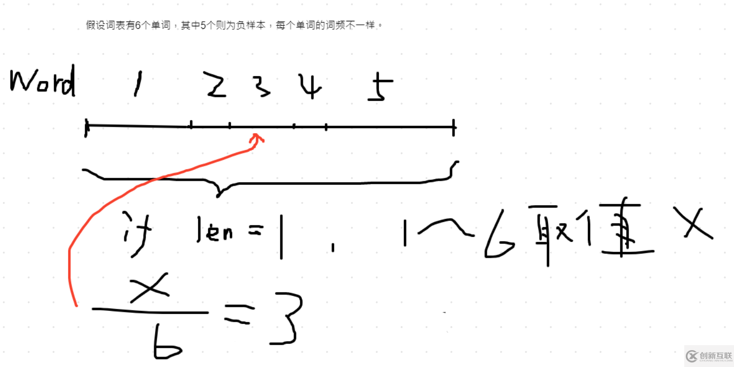 Word2Vec論文總結和實現(xiàn)是怎樣的