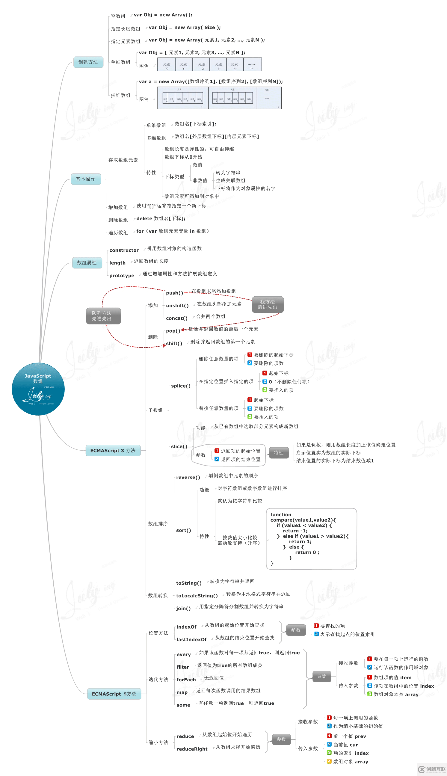 JavaScript中數(shù)組常見的操作技巧分享