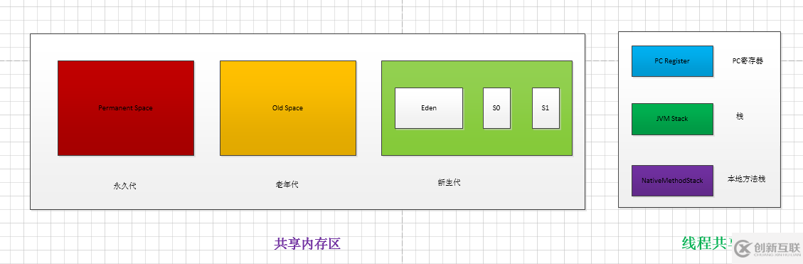 如何淺析CPU高速緩存和JVM內(nèi)存模型