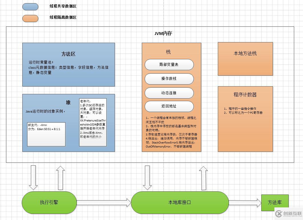 如何淺析CPU高速緩存和JVM內(nèi)存模型