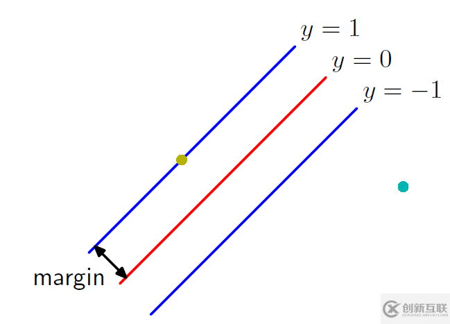 TensorFlow如何實(shí)現(xiàn)線性支持向量機(jī)SVM