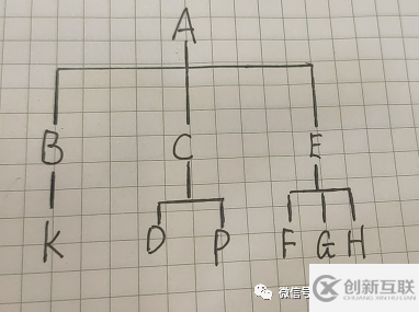 POSTGRESQL怎么存儲樹形數(shù)據(jù)和處理樹形數(shù)據(jù)