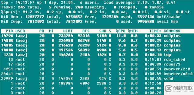 Linux服務(wù)器有哪些性能參數(shù)指標(biāo)