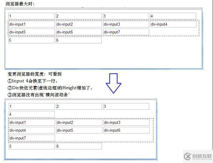 css和html布局之display屬性有什么用