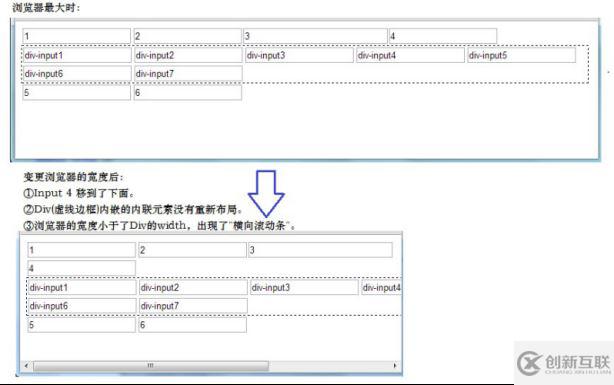 css和html布局之display屬性有什么用