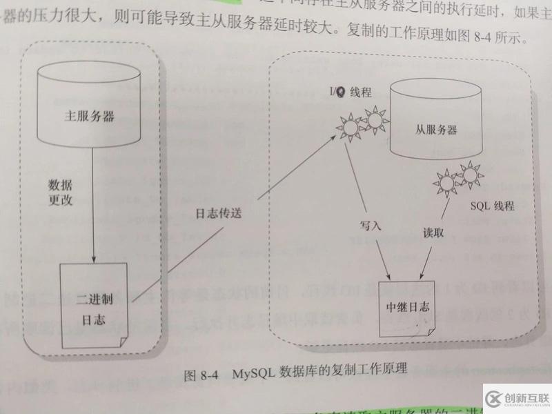 MySQL中怎么實(shí)現(xiàn)主從同步機(jī)制