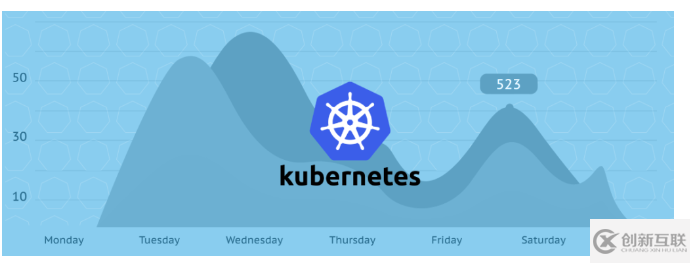 Kubernetes node為何總是自動(dòng)重啟？