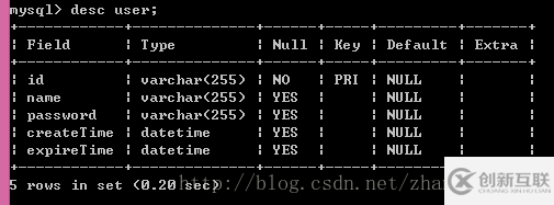 MySQL5.6.17數(shù)據(jù)庫(kù)安裝 如何配置My.ini文件