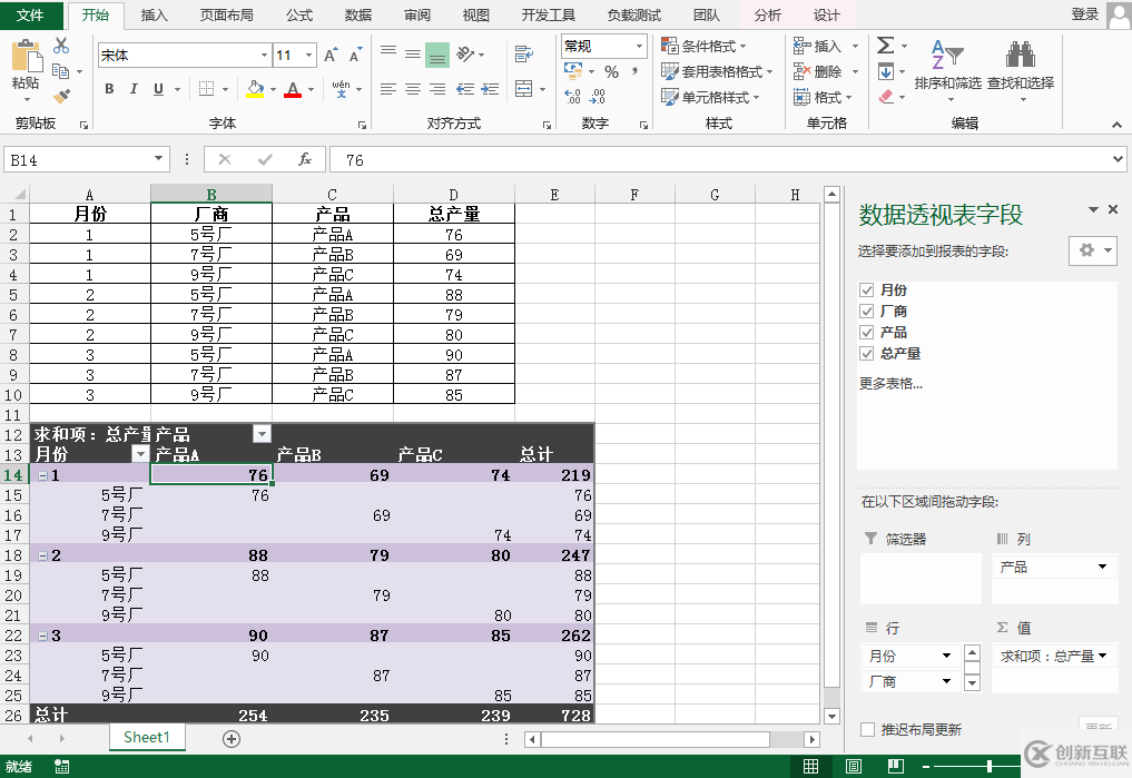 Java如何在Excel中創(chuàng)建透視表