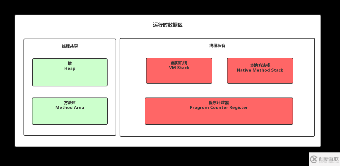 JVM內(nèi)存結(jié)構(gòu)相關(guān)知識(shí)解析