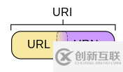 URL與URLConnection怎么在Java項(xiàng)目中使用