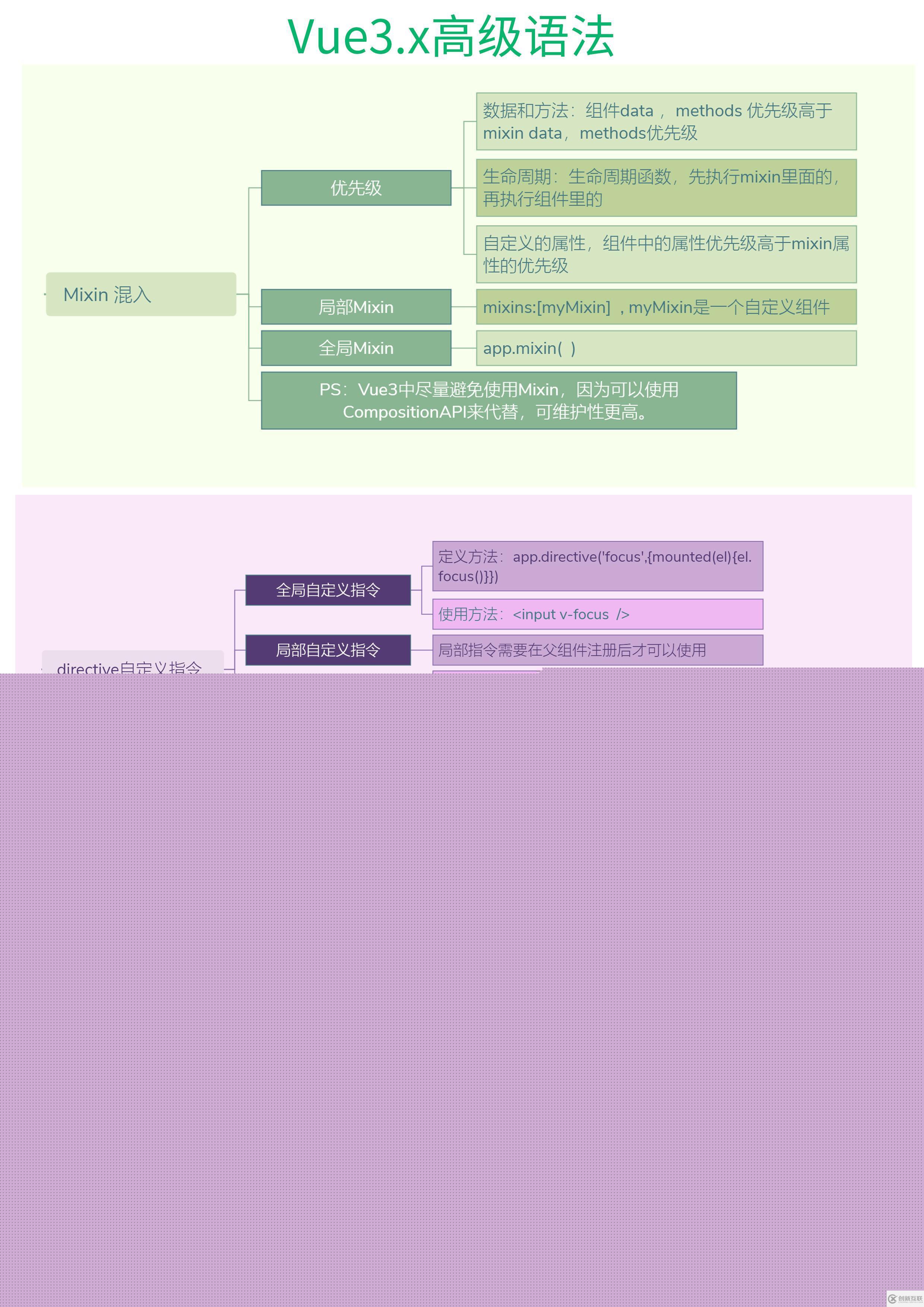 Vue3之高級(jí)語法之Mixin、directive、teleport與plugin插件