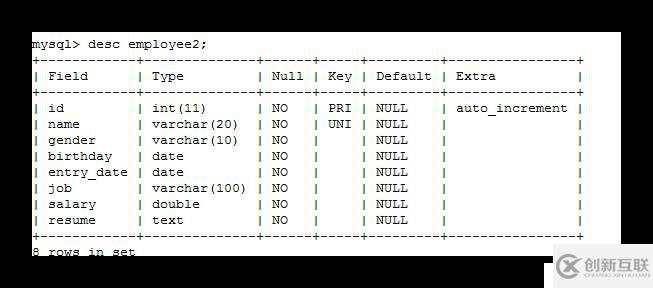 快速了解MySQL的一些基本知識