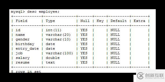 快速了解MySQL的一些基本知識