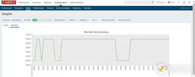 CentOS 7.7 yum方式安裝配置Zabbix 4.0 LTS詳解（四）