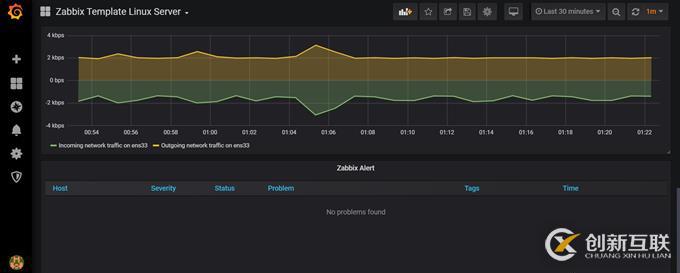 CentOS 7.7 yum方式安裝配置Zabbix 4.0 LTS詳解（四）