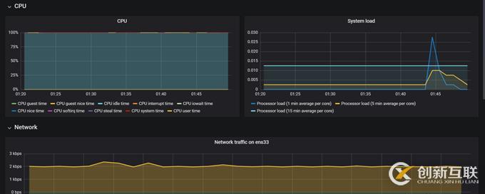 CentOS 7.7 yum方式安裝配置Zabbix 4.0 LTS詳解（四）