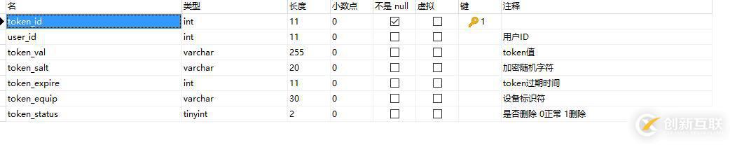 自己寫token類（無視jwt）