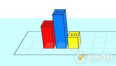 css創(chuàng)建3D立體條形圖的方法