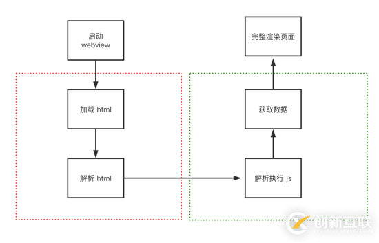 怎么解決HTML5頁(yè)面無(wú)縫閃開的問題