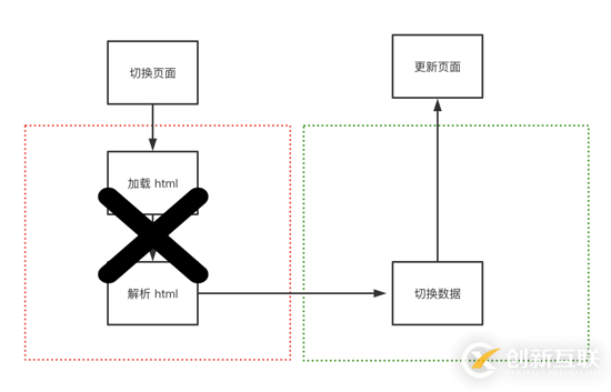 怎么解決HTML5頁(yè)面無(wú)縫閃開的問題