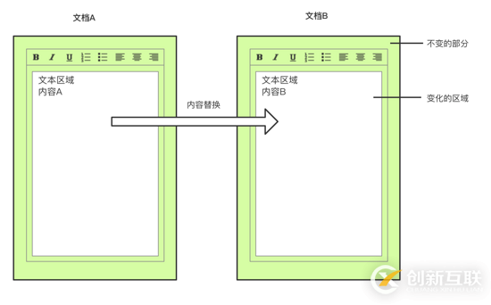 怎么解決HTML5頁(yè)面無(wú)縫閃開的問題