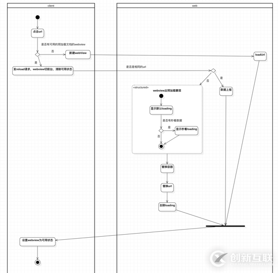 怎么解決HTML5頁(yè)面無(wú)縫閃開的問題