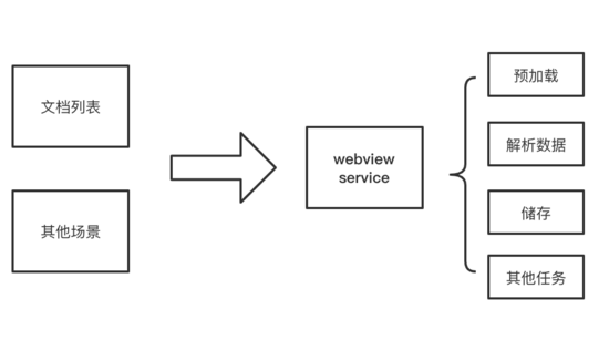 怎么解決HTML5頁(yè)面無(wú)縫閃開的問題