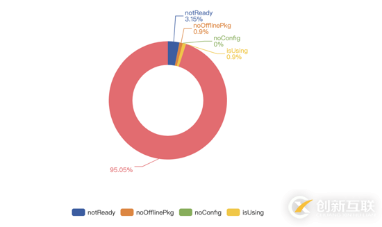 怎么解決HTML5頁(yè)面無(wú)縫閃開的問題