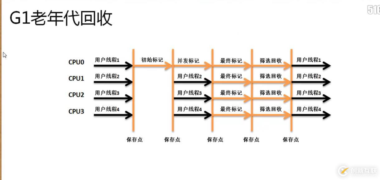 深入研究java gc