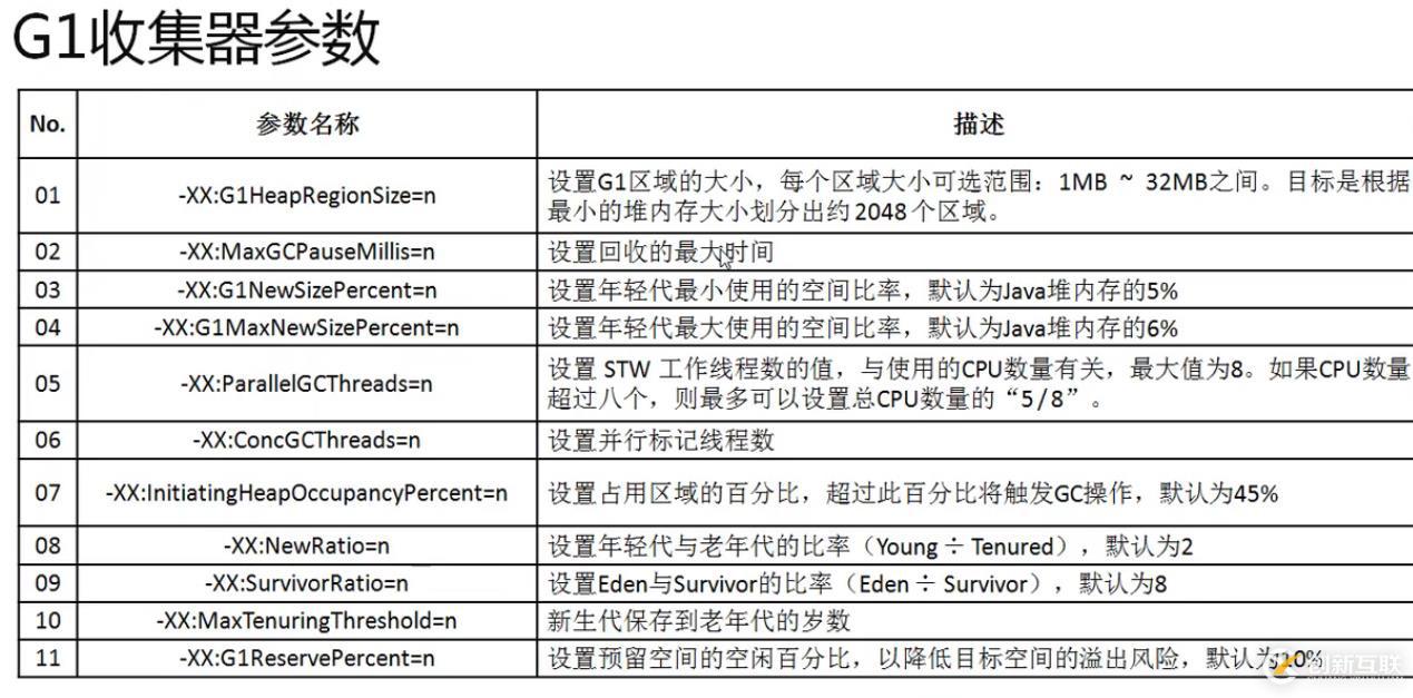 深入研究java gc