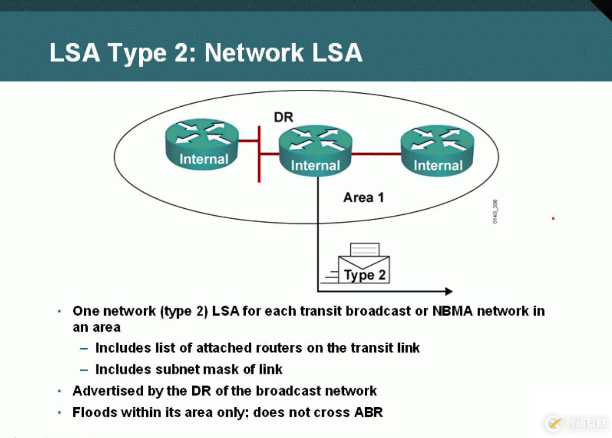 13、OSPF配置實驗之LSA2