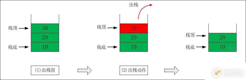 如何使用python實(shí)現(xiàn)數(shù)組、鏈表、隊(duì)列、棧