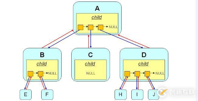 數(shù)據(jù)結(jié)構(gòu)之樹（三十四）