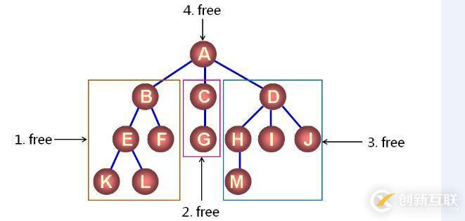 數(shù)據(jù)結(jié)構(gòu)之樹（三十四）