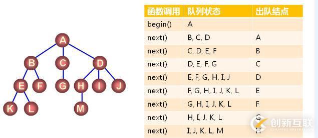 數(shù)據(jù)結(jié)構(gòu)之樹（三十四）